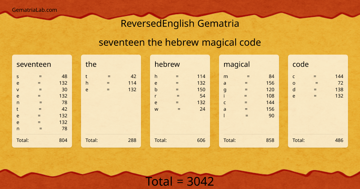 seventeen the hebrew magical code in reversedEnglish Gematria